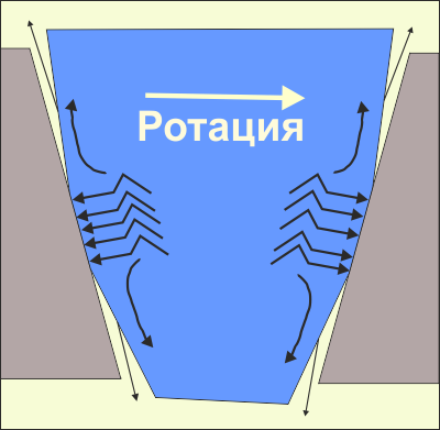 Занитване на метала при морзовия конус