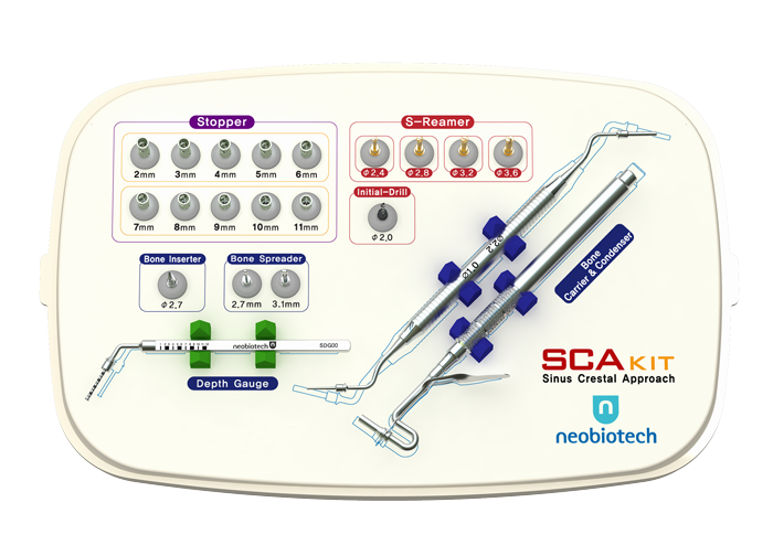 SCA-kit